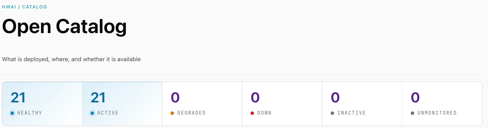 The Open Catalog view: 21 healthy, 21 active, and zero in each of the remaining states — degraded, down, inactive, and unmonitored.